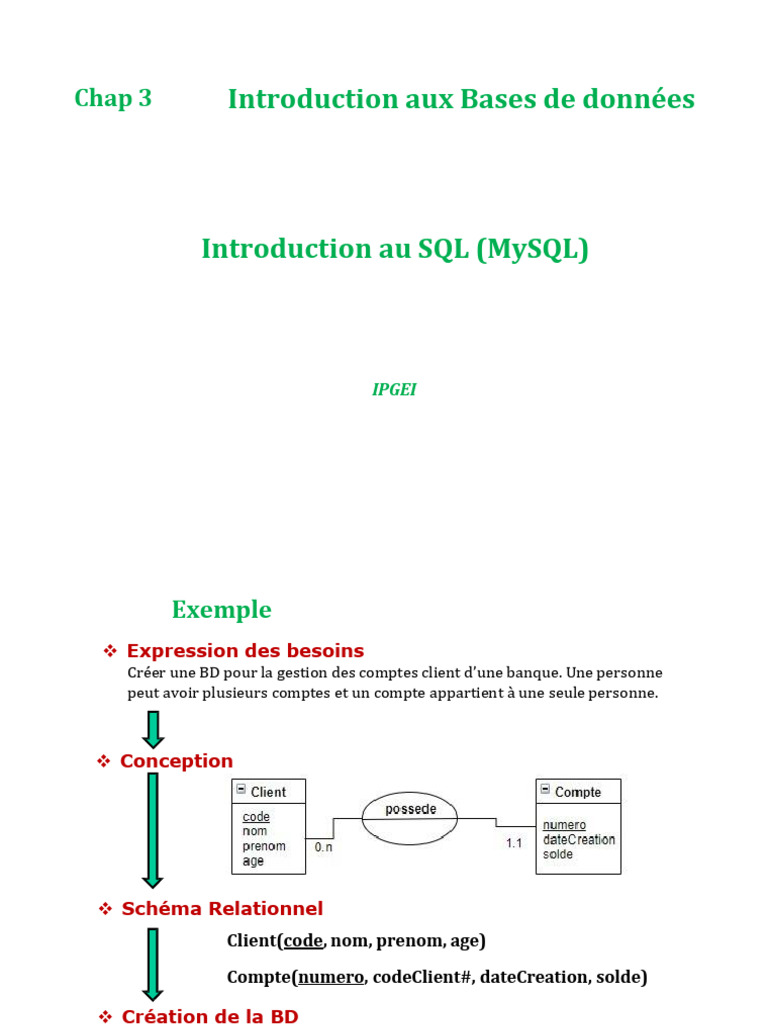 Introduction au SQL et gestion des BD | PDF | SQL | Modèle de données