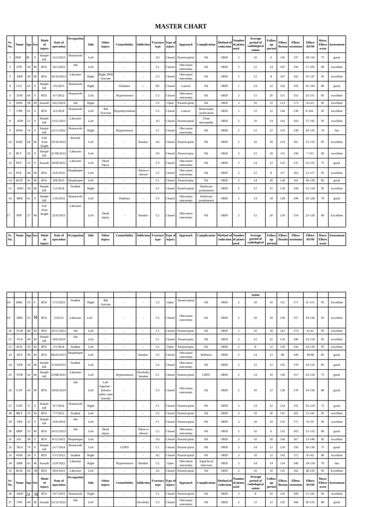 Masterchart | PDF | Elbow | Medical Specialties