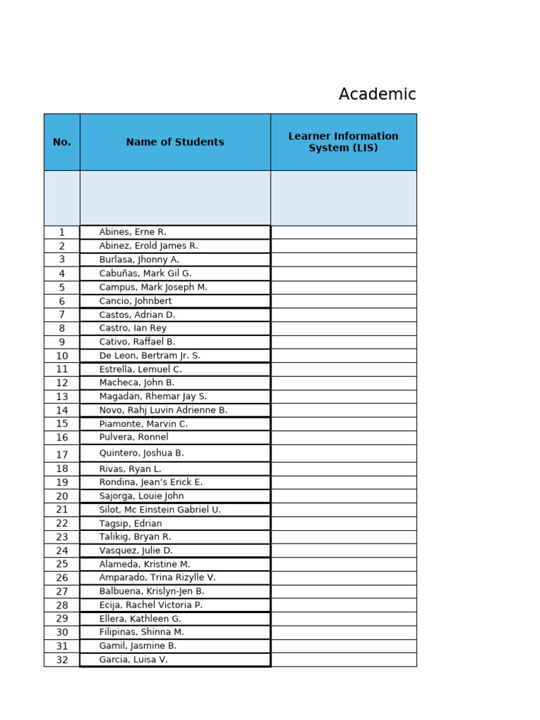 LSEN ARAL Program Learner Roster | PDF | Learning | Psychological Schools