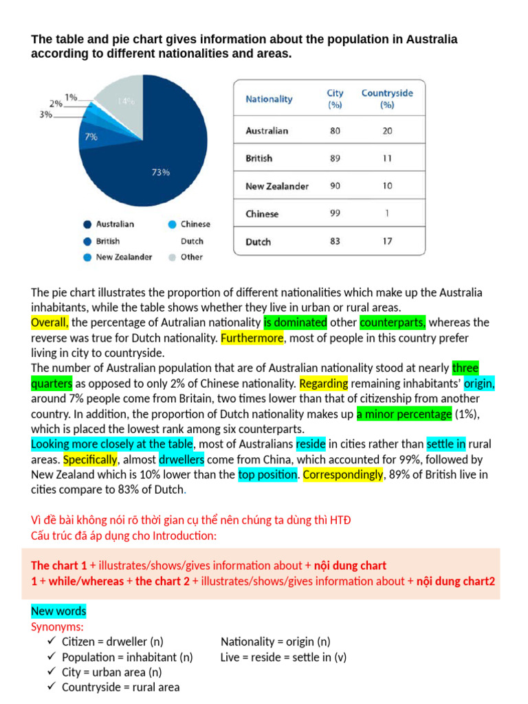 Mixed Charts | PDF