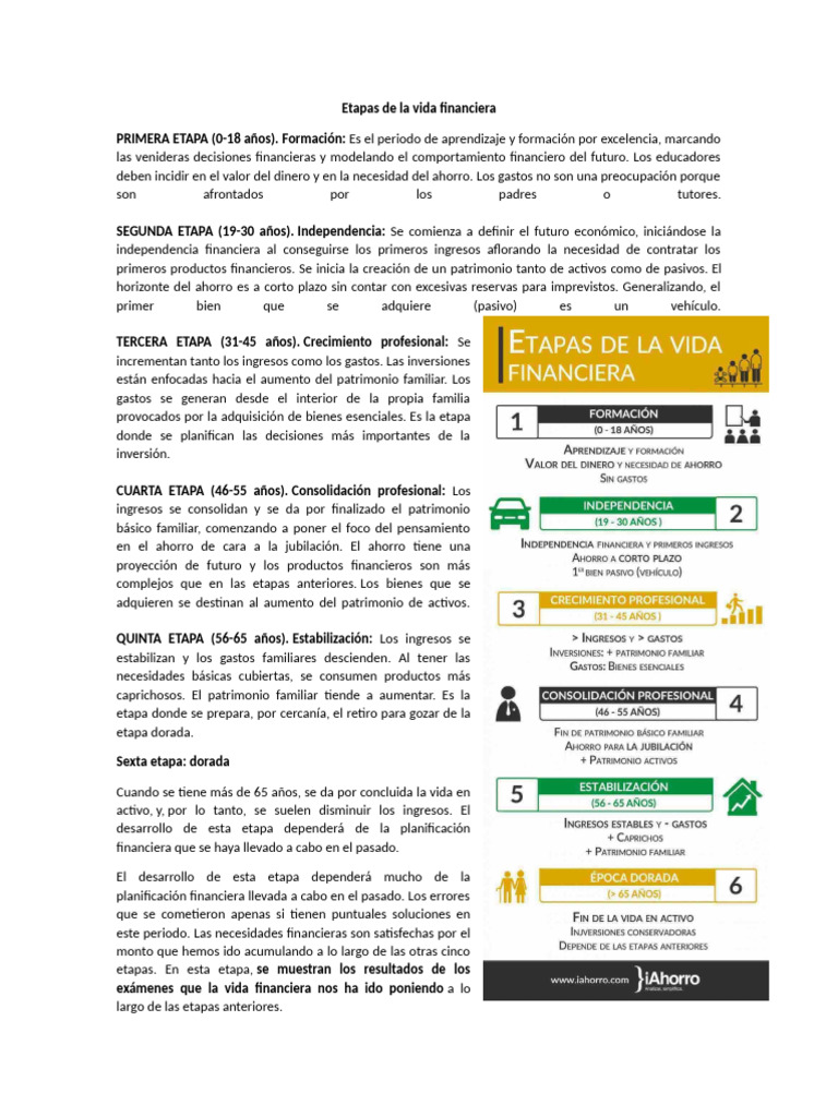 6 Etapas de la Vida Financiera | PDF | Ahorro | Inversiones