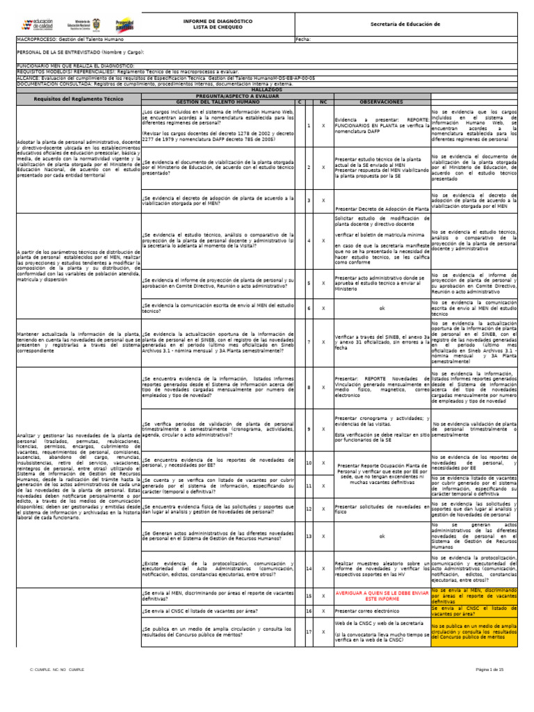 Lista de Chequeo Talento Humano TH 2012 | PDF | Gestión de recursos humanos