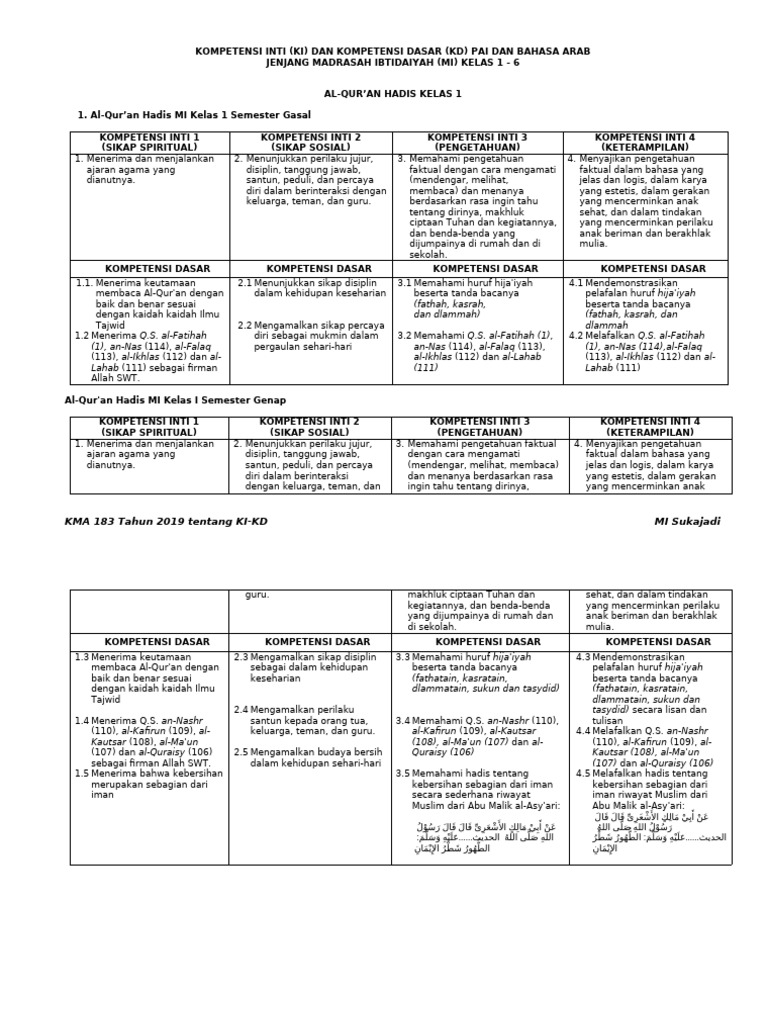 Kompetensi PAI dan Bahasa Arab MI | PDF