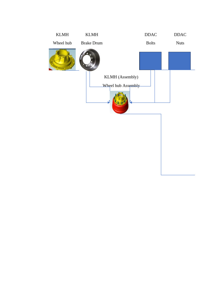 Axle Family Tree | PDF
