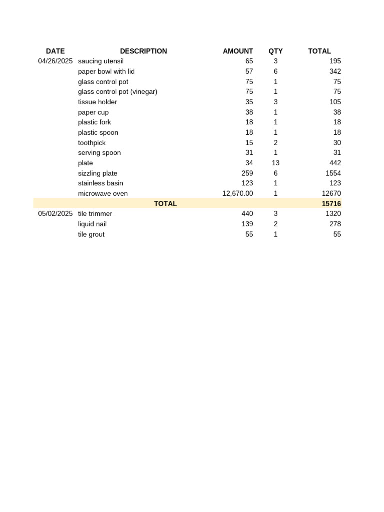 Inventory and Sales Summary Report | PDF