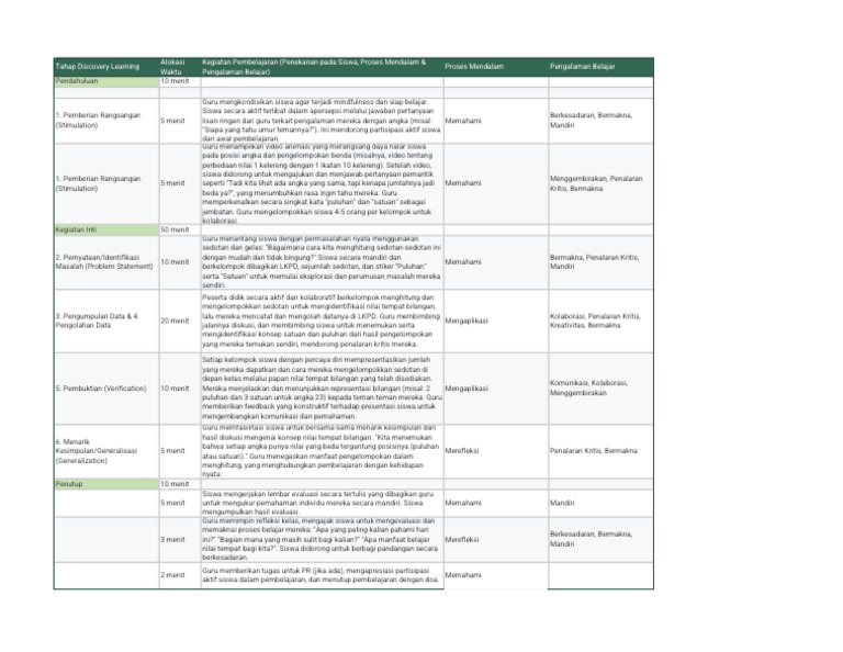 Contoh Poin dalam Discovery Learning | PDF