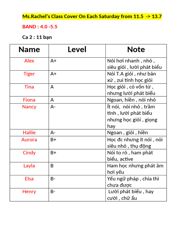 Name Level Note: BAND: 4.0 - 5.5 | PDF