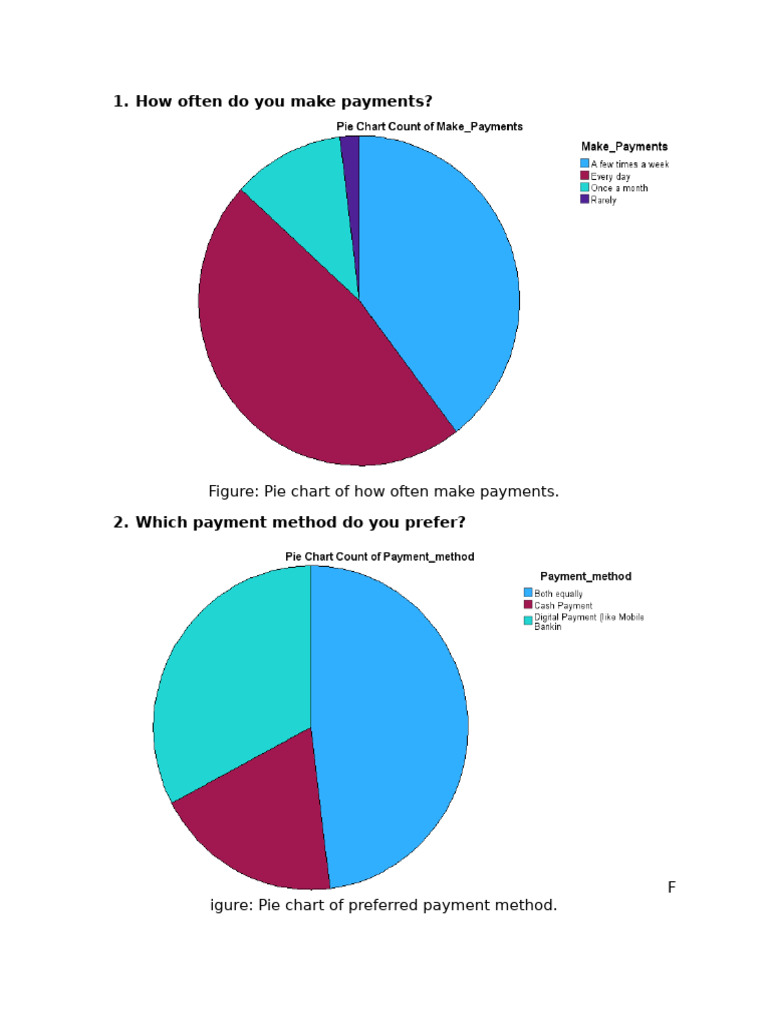 Digital Payment Preferences Illustrated | PDF