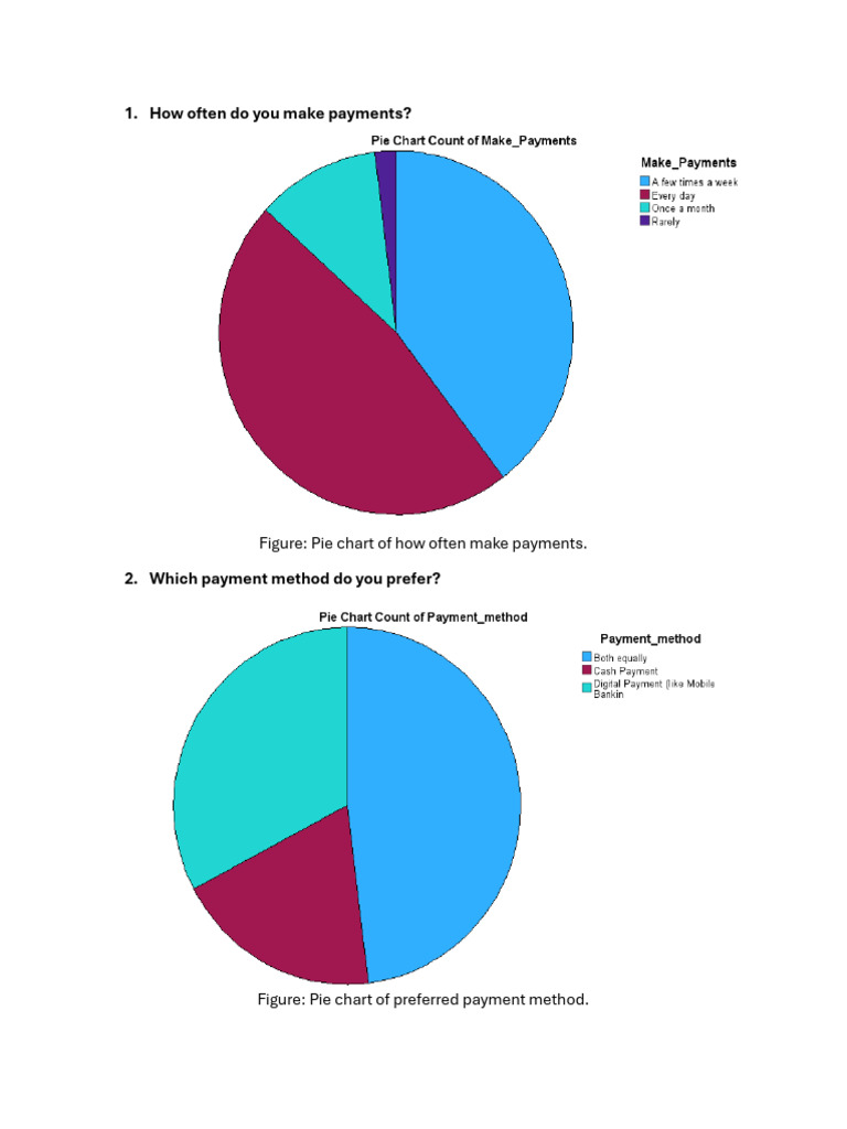 Pie Chart | PDF