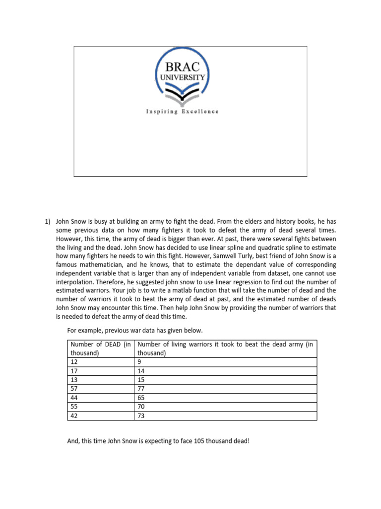 CSE330 MATLAB Assignment 3 | PDF | Interpolation | Dependent And ...