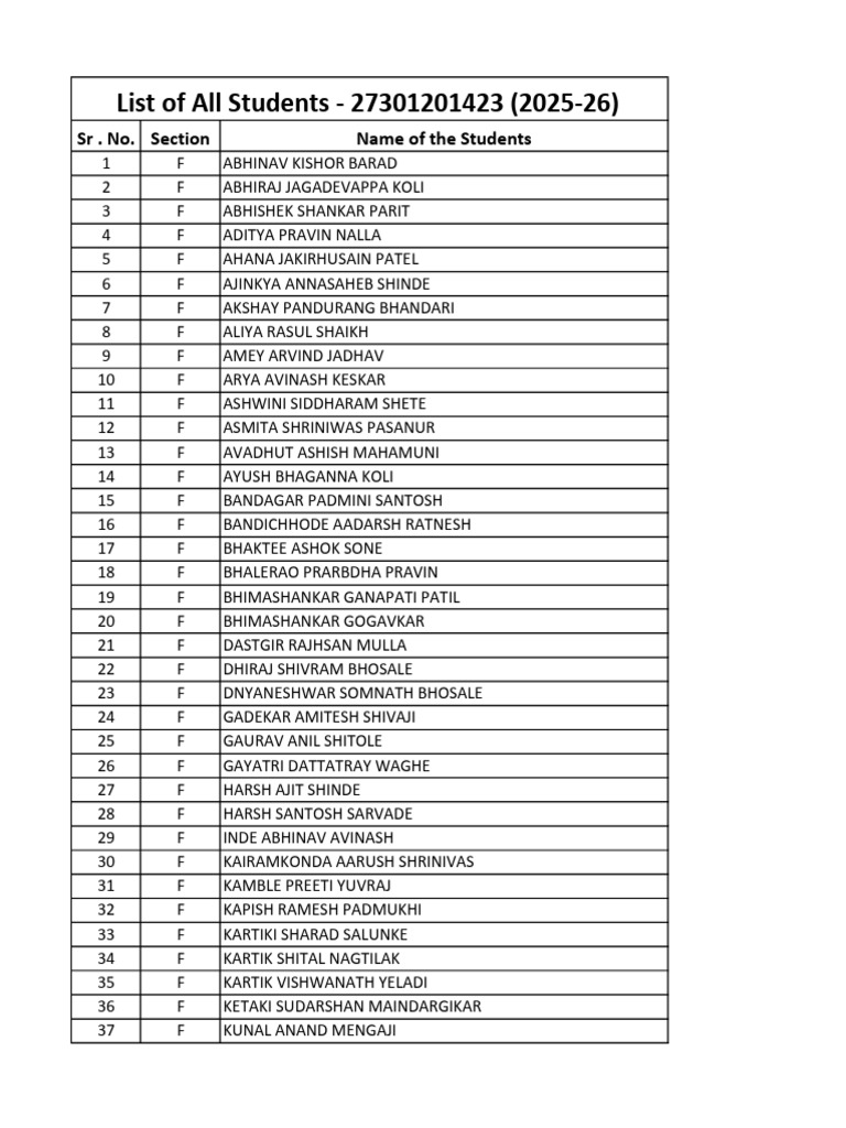 H SC List of All Students (2025-26) | PDF