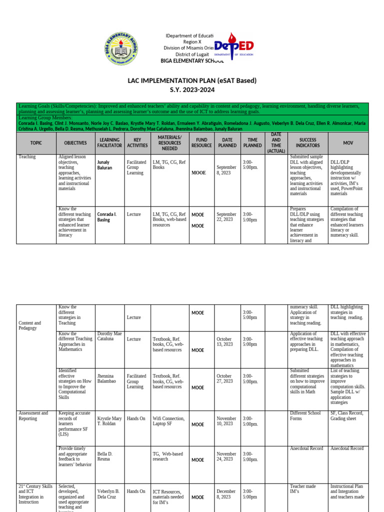 BIGA ES_LAC Implementation Plan (ESAT Based) SY 2023-2024 | PDF ...