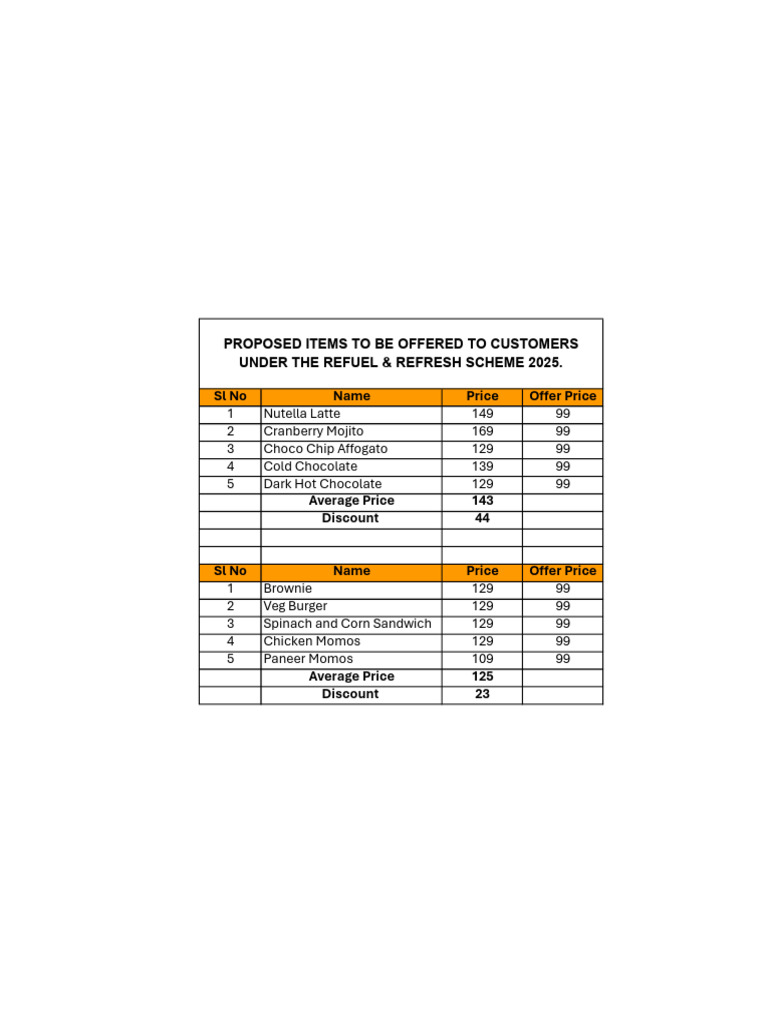 A1 - Product Offerings | PDF
