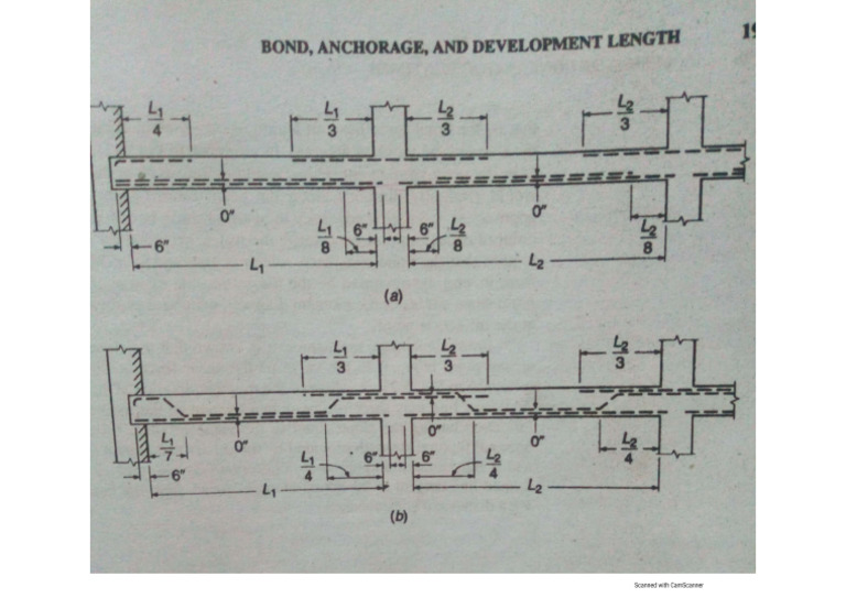 Development Lengths | PDF