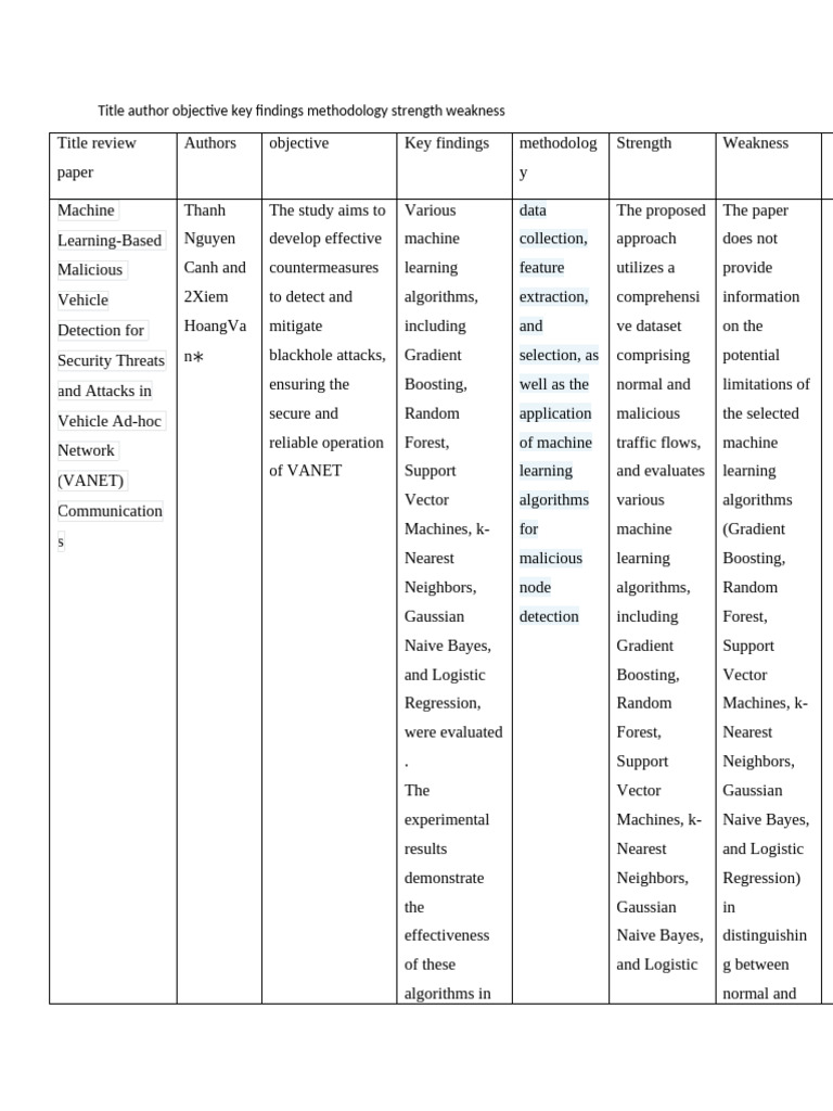 Title Author Objective Key Findings Methodology Strength Weakness | PDF ...