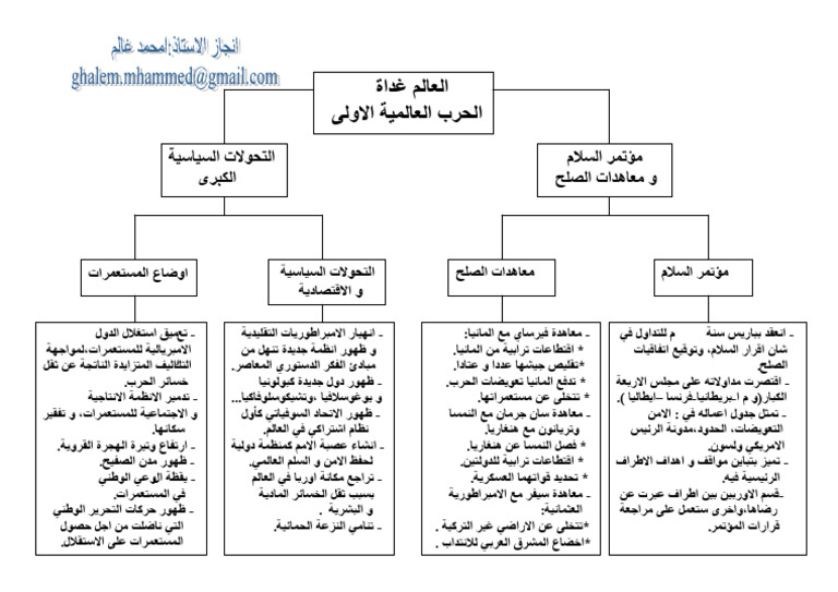 العالم غداة ح ع 1 | PDF