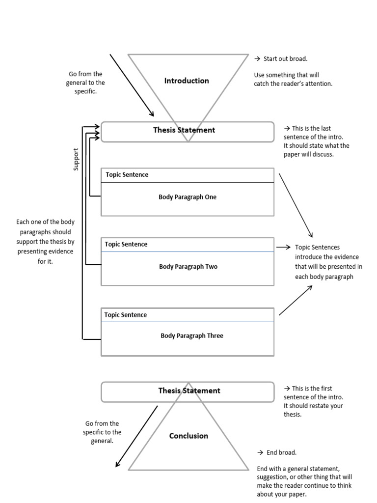Cause and Effect Essay Structure Guide | PDF | Causality | Essays