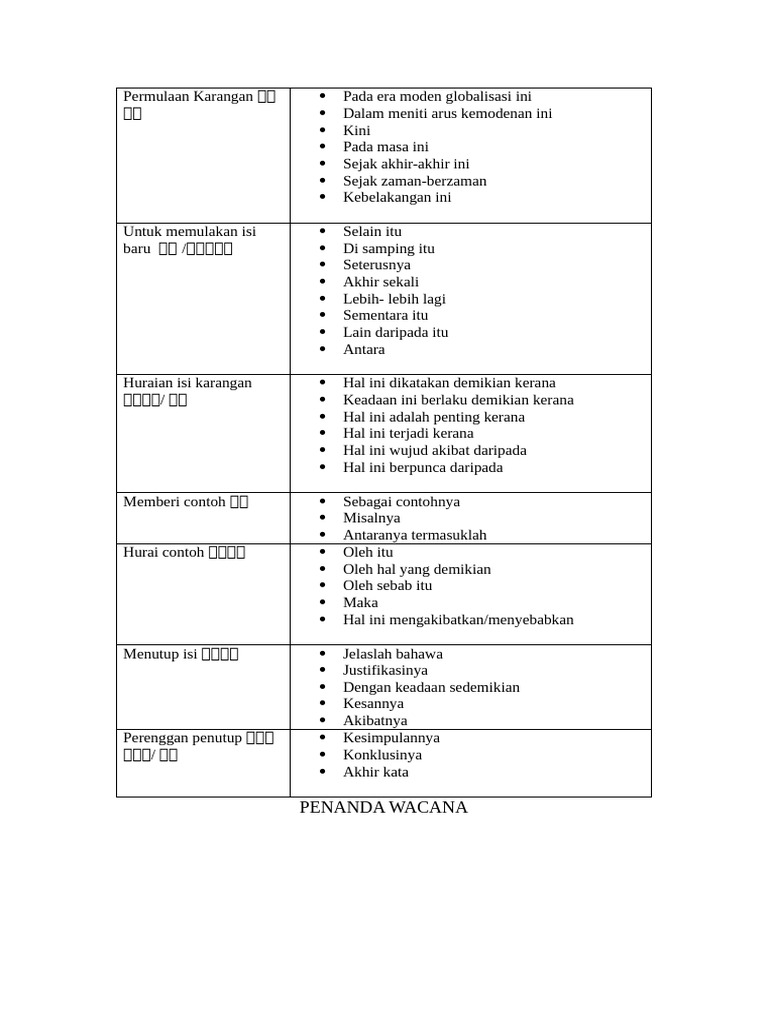 Penanda Wacana | PDF