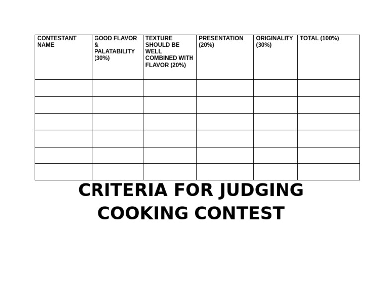 Cooking Contest Judging Criteria | PDF