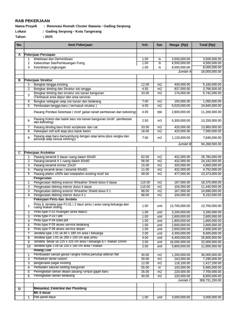 RAB Renovasi Rumah Cluster Batavia | PDF