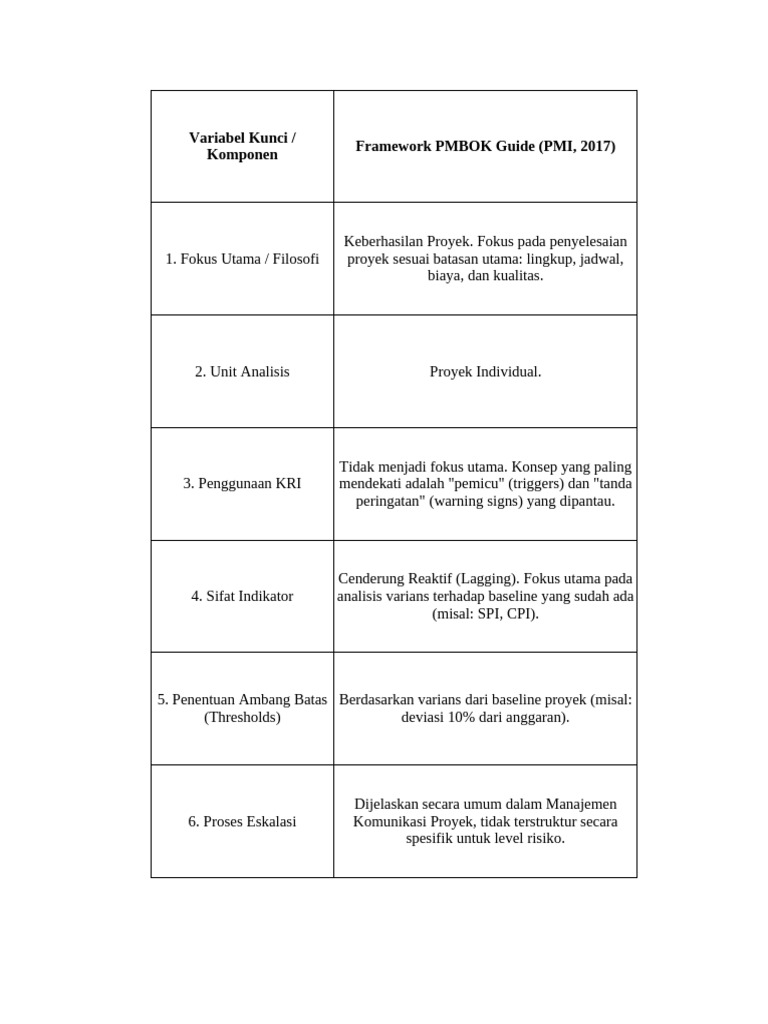 Tabel Risk Monitoring Control | PDF