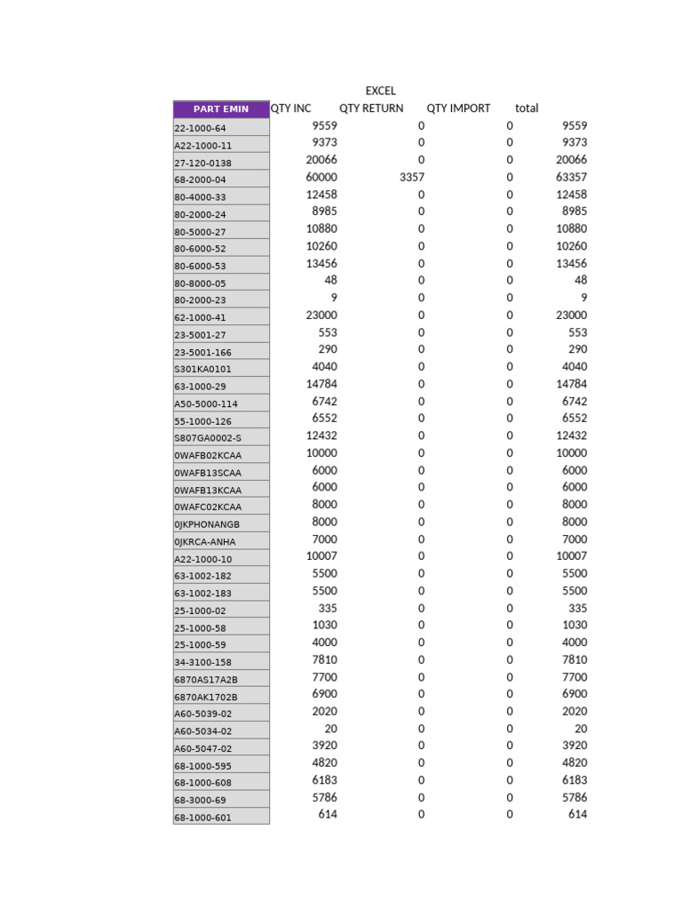 Excel Inventory Part Numbers List | PDF | Rectifier | Diode