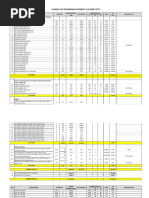 Polypropylene Rope Specifications Chart | PDF | Rope | Manufactured Goods