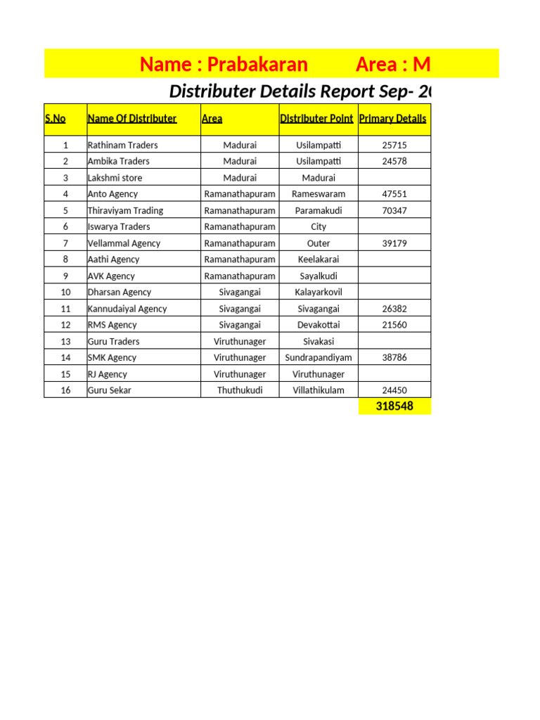 Prabakaran Sep-24 Sales | PDF | Hindu Deities