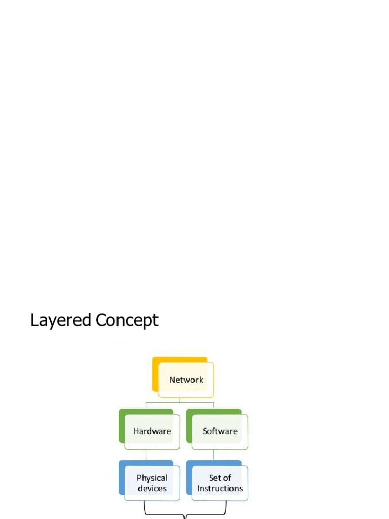 Understanding Guided Transmission Media | PDF