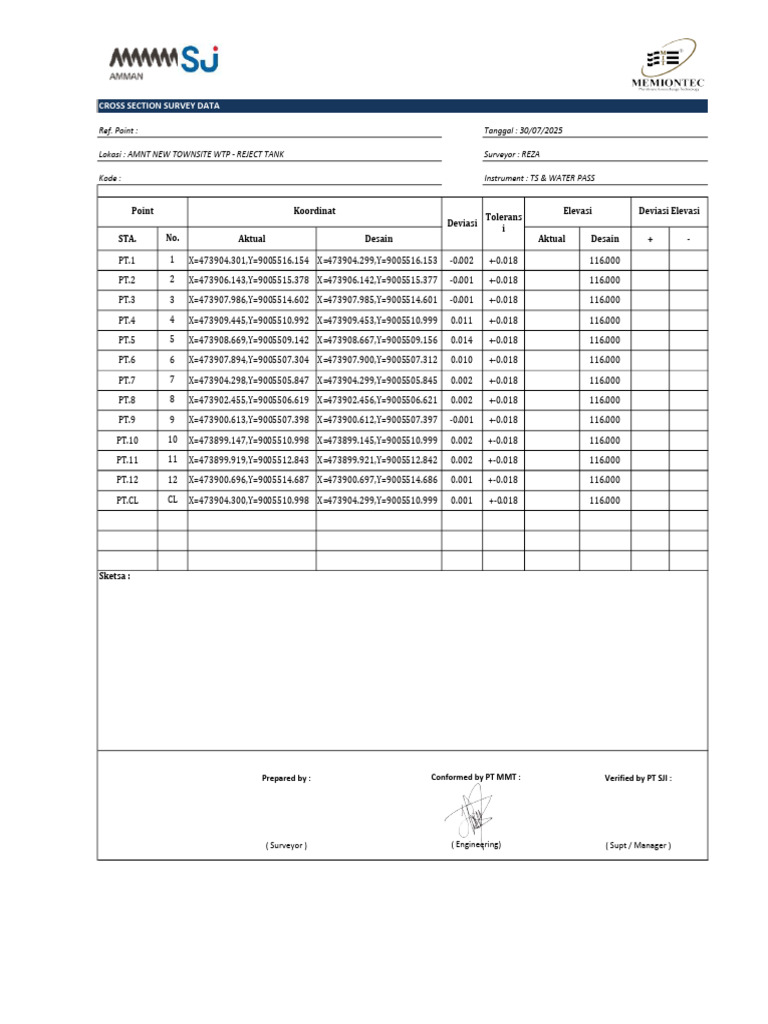 Survey data reject tank 30 juli 2025 | PDF