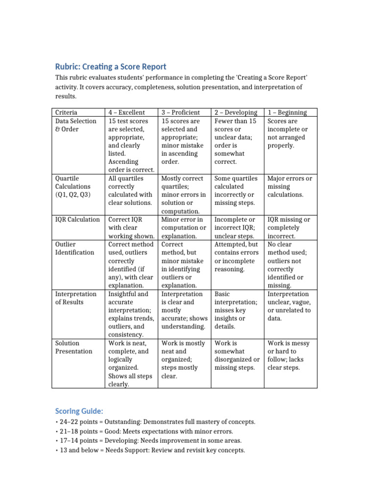 Rubric Creating Score Report | PDF | Quartile