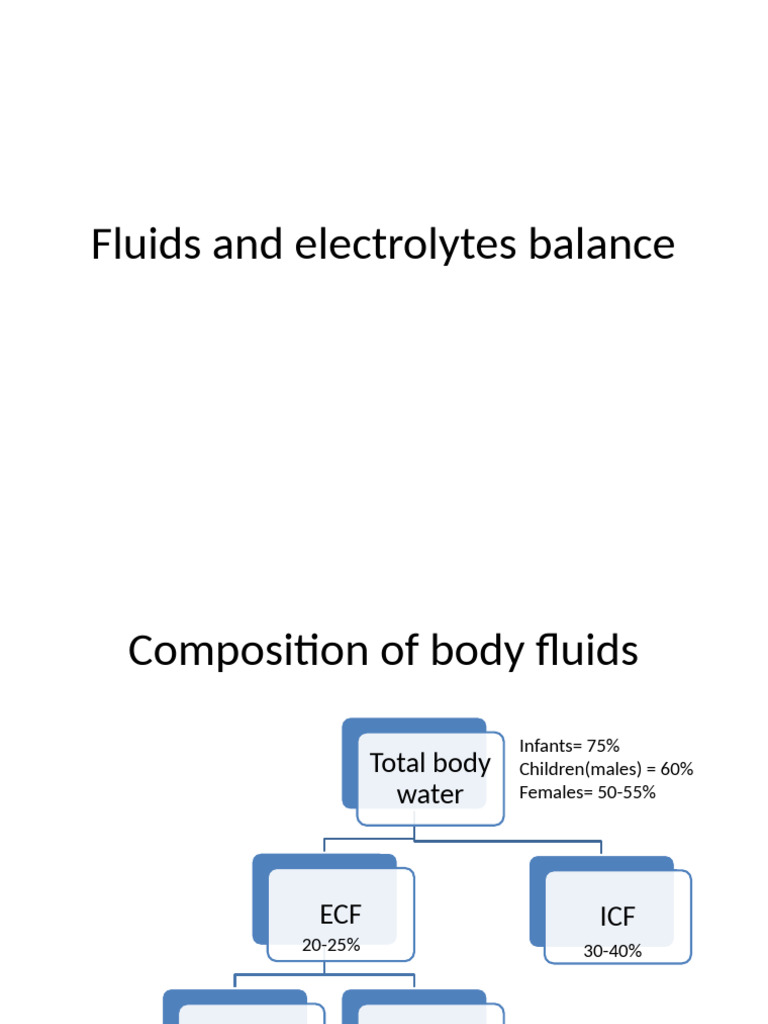Fluids and Electrolytes Balance | PDF | Electrolyte | Diseases And ...