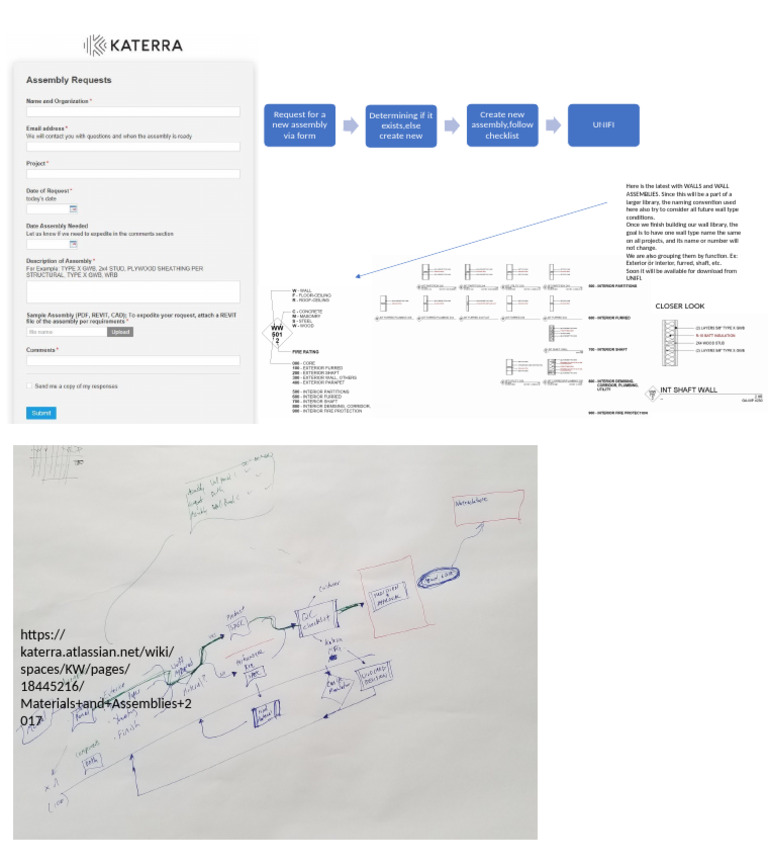 New Assembly Request and Guidelines | PDF