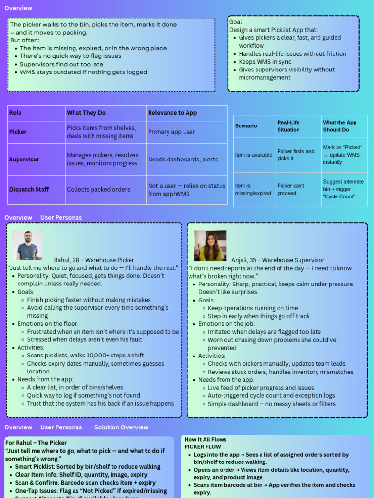 AbhijeetSingh PickerAPP Deck1 | PDF | Usability | Performance Indicator
