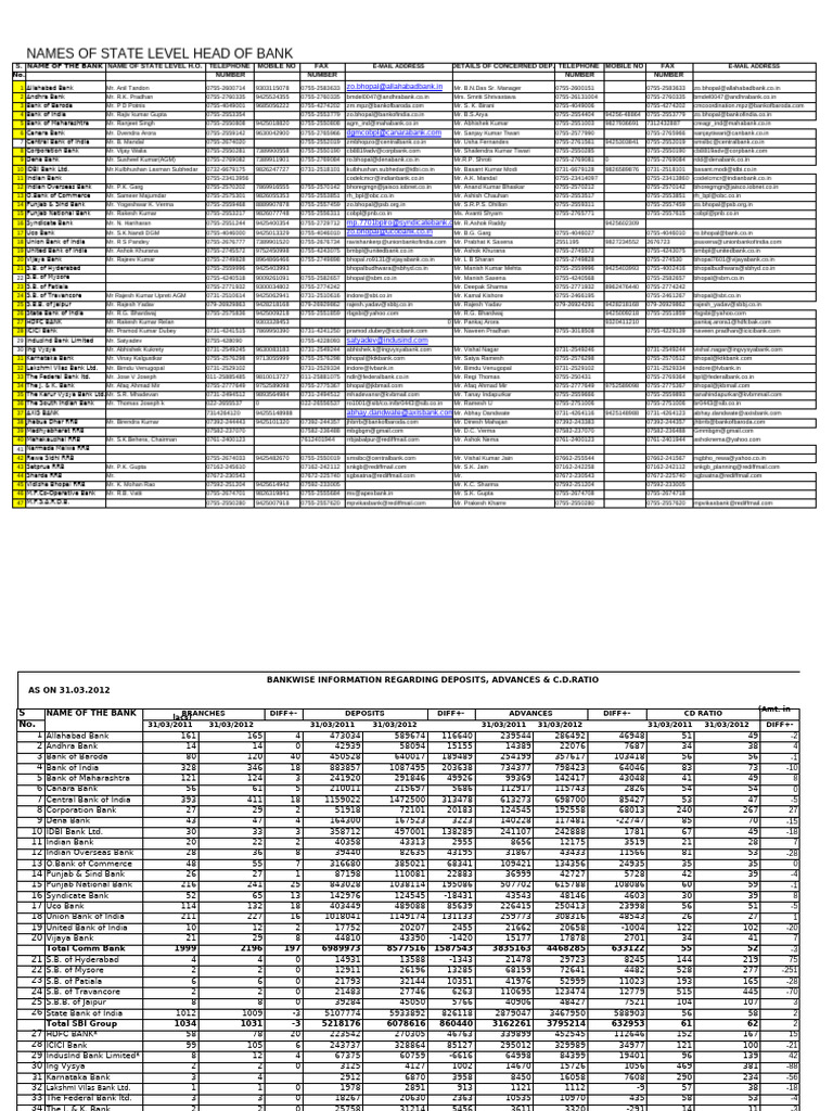 S LBC 147 Tables | PDF | Economy Of Asia | Economy Of India