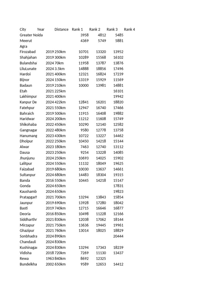 City Distance Rankings and Data | PDF