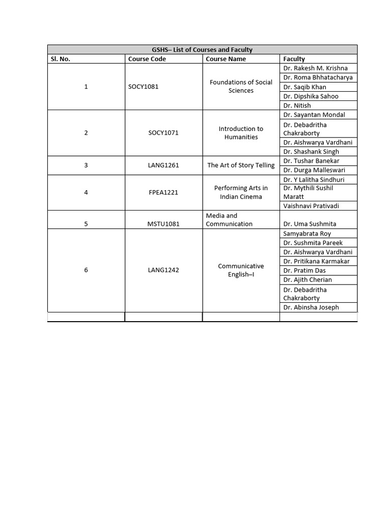 Course List and Faculty Overview | PDF