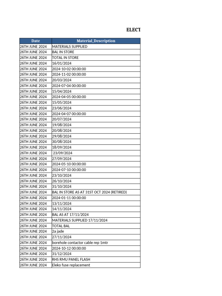 Electrical Materials Inventory Corrected | PDF | Electricity ...