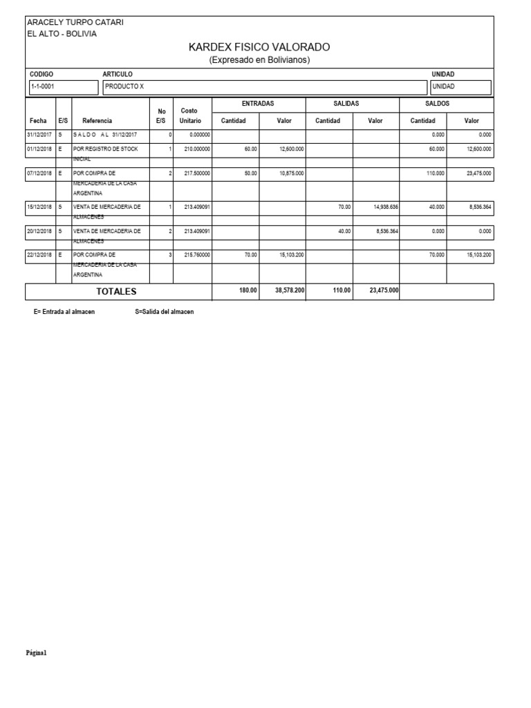 Kardex Físico Valorado de Productos | PDF
