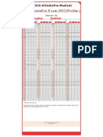 Analysis For Aipmt Prelims 2012