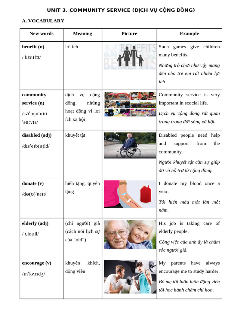 Unit 3 Luyen Chuyen Sau Ngu Phap Va Bai Tap Tieng Anh 7 HSTieng Anh 7 ...
