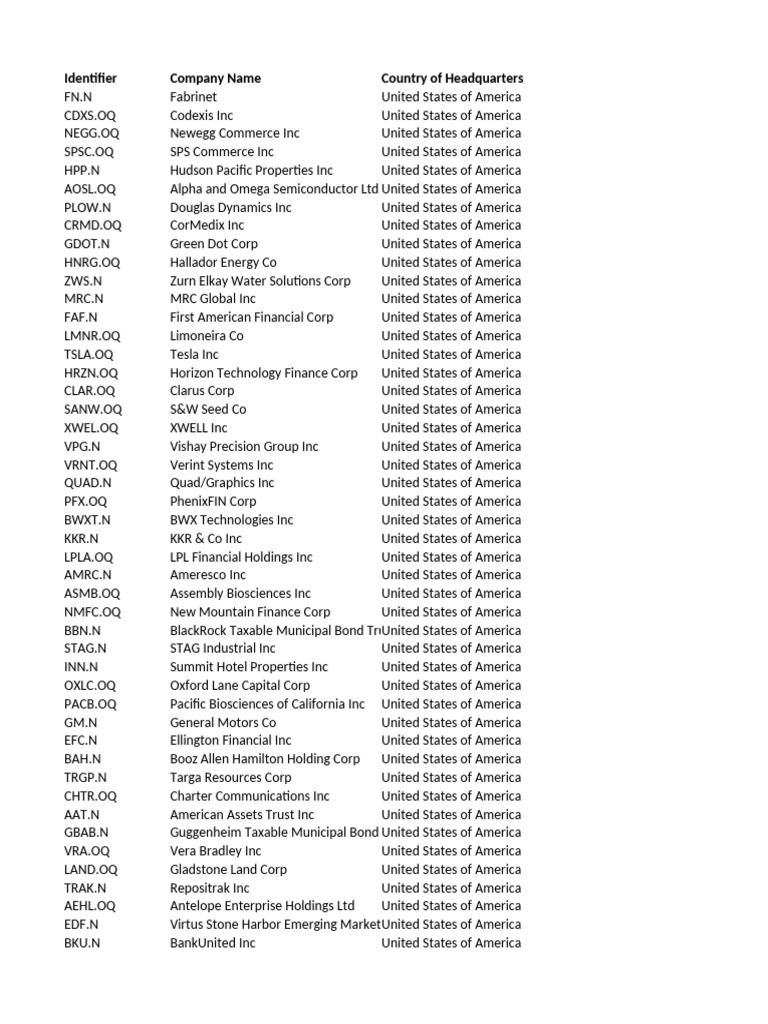 US Company Identifiers and HQs | PDF | Companies Of The United States ...