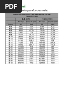 Tabela Torque Aperto Parafusos | PDF