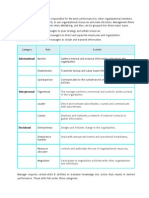 Management Theory