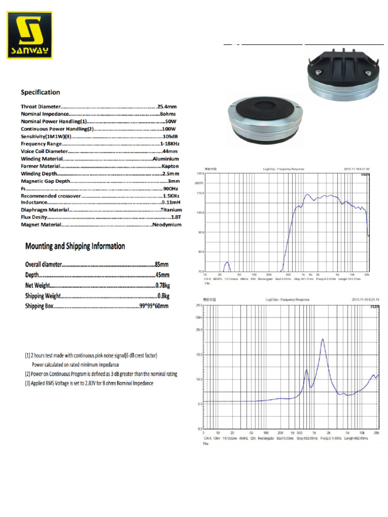 R2 1.75 Inch HF Driver DE400-8 | PDF