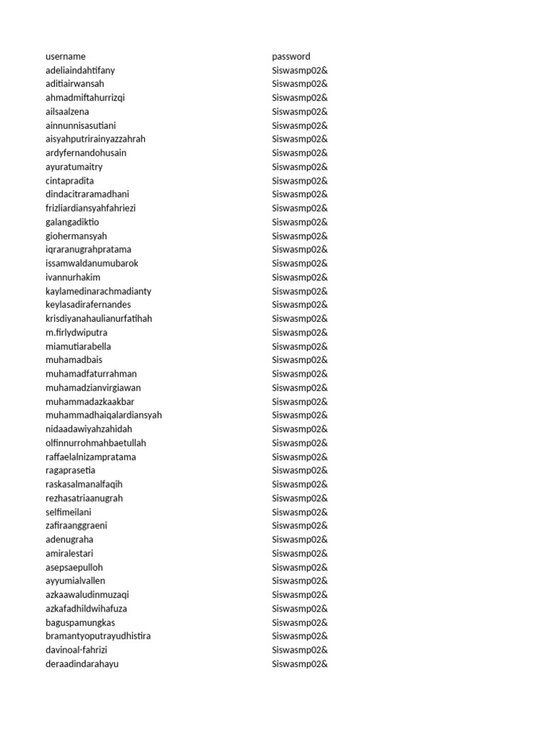 User Credentials List | PDF | Computer Access Control | Access Control