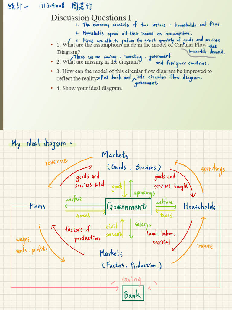Circular Flow Diagram Analysis | PDF | Economies | Economics