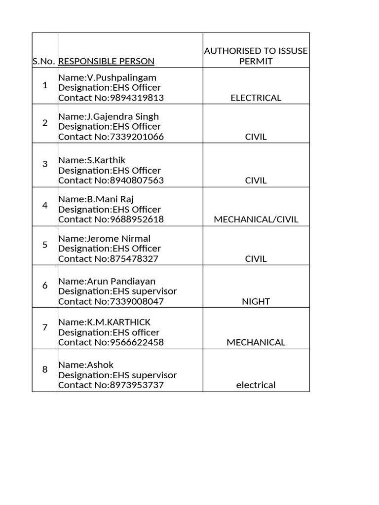 Authorized Electrical Work Permits | PDF