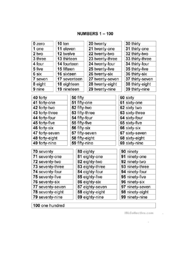 Cardinal Numbers | PDF
