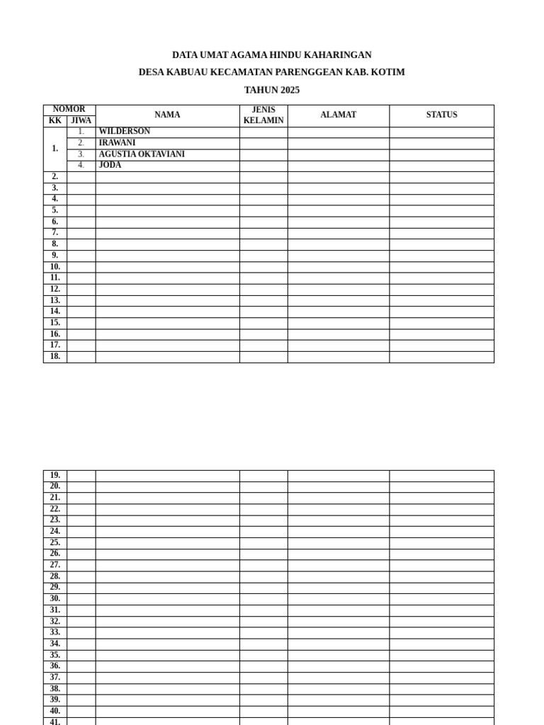 Data Umat Agama Hindu Kaharingan | PDF